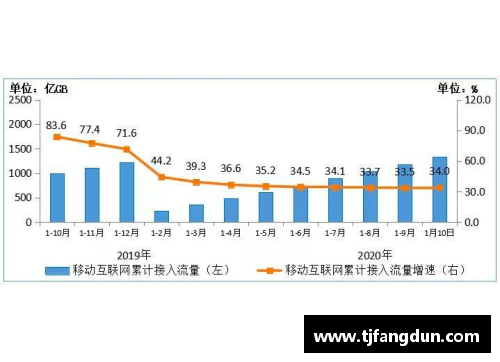 Adobe第一财季营收创新高，净利润同比下降：全面解析